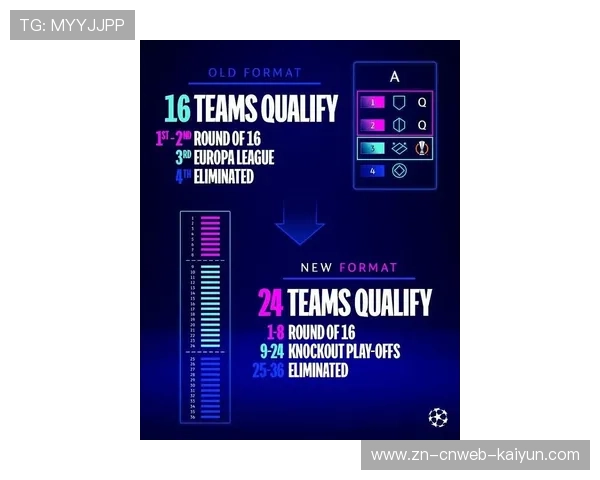 欧冠36强新赛制下，附加赛成为争夺16强席位的关键战役